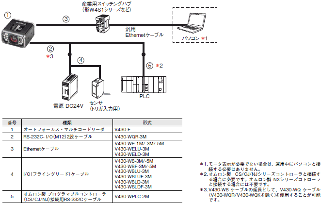 MicroHAWK V430-F / V420-Fシリーズ システム構成 5 