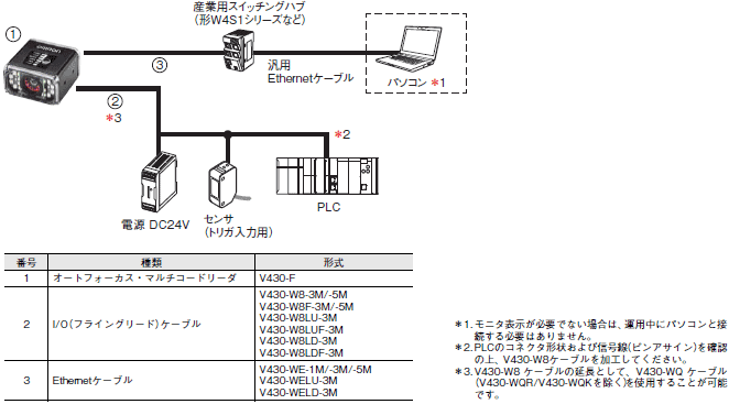 MicroHAWK V430-F / V420-Fシリーズ システム構成 6 