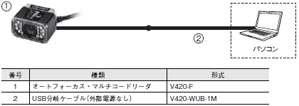 MicroHAWK V430-F / V420-Fシリーズ システム構成 8 