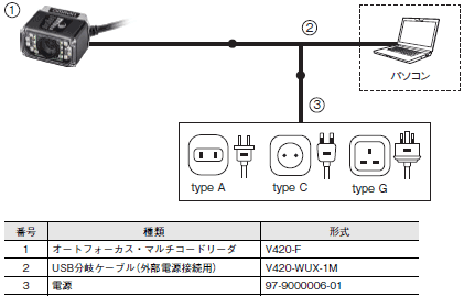 MicroHAWK V430-F / V420-Fシリーズ システム構成 9 