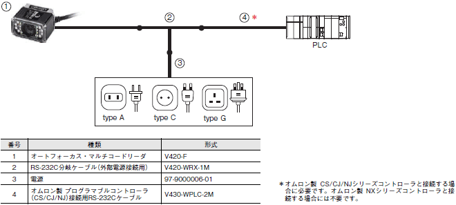 MicroHAWK V430-F / V420-Fシリーズ システム構成 10 