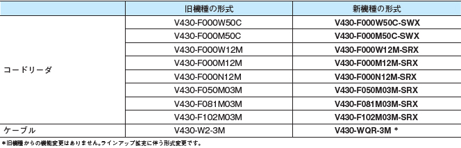 MicroHAWK V430-F / V420-Fシリーズ 特長 8 