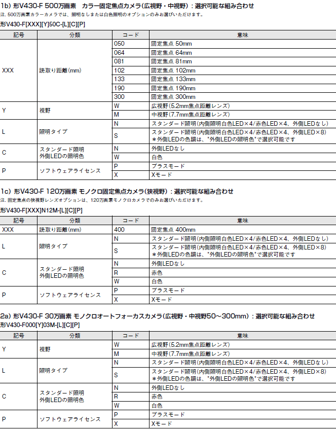 MicroHAWK V430-F / V420-Fシリーズ 形式/種類 8 
