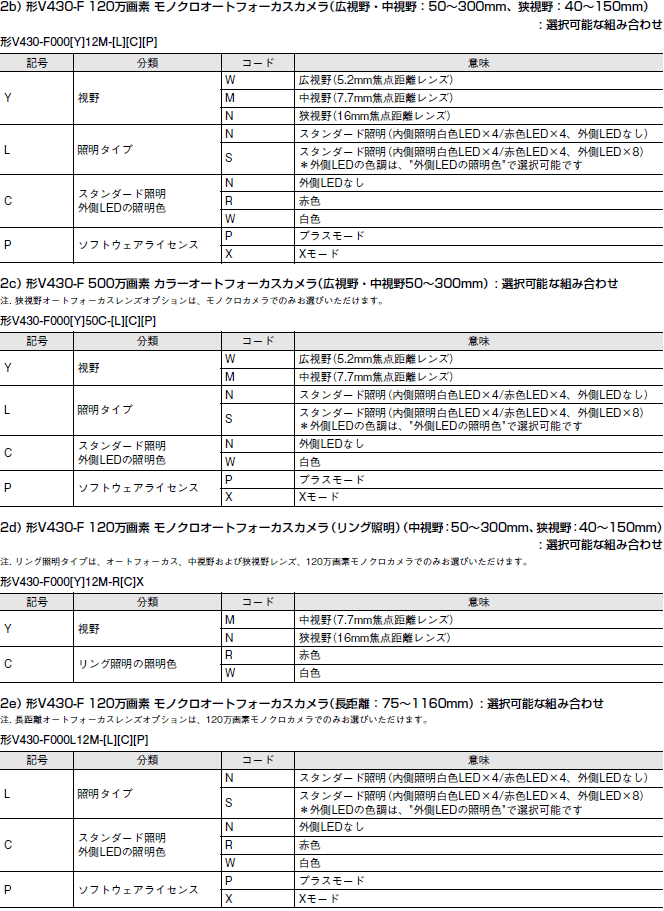 MicroHAWK V430-F / V420-Fシリーズ 形式/種類 9 