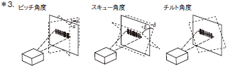 MicroHAWK V430-F / V420-Fシリーズ 定格/性能 5 