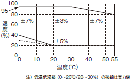 ES2-HB-N / THB-N 定格/性能 3 
