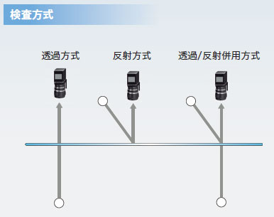 λ-LIGHT 特長 3 