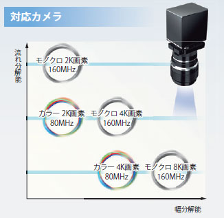 λ-LIGHT 特長 4 