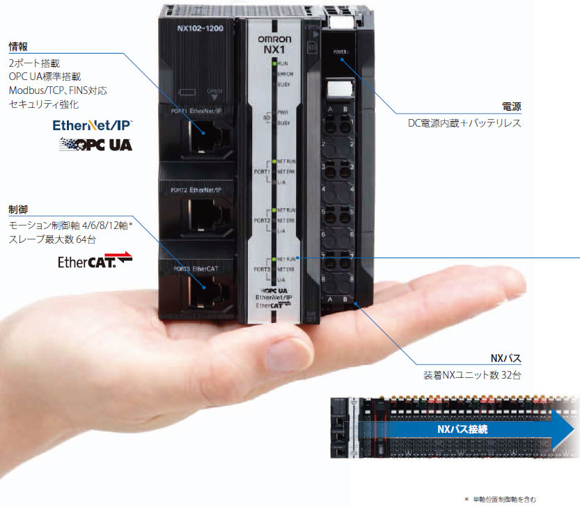 11周年記念イベントが 新品 OMRON オムロンNX102-1000 保証