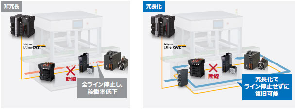 11周年記念イベントが 新品 OMRON オムロンNX102-1000 保証