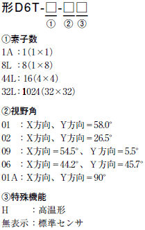 D6T 種類/価格 1 