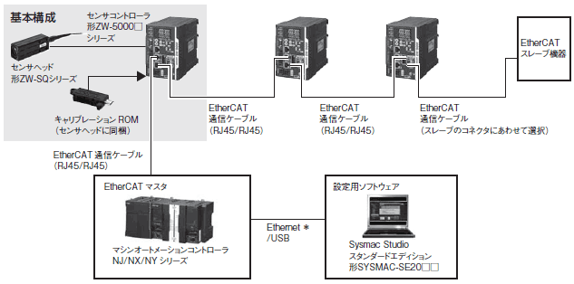 ZW-SQシリーズ システム構成 1 
