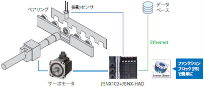 NX-HAD□□□ 特長 23 