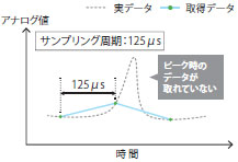 NX-HAD□□□ 特長 4 