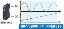 NX-HAD□□□ 特長 16 