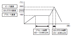 XM3K-N / XM3L-N ご使用の前に 2 