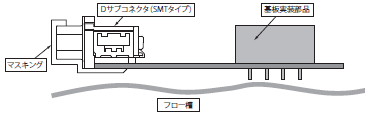 XM3K-N / XM3L-N ご使用の前に 6 