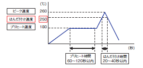 XH5-N ご使用の前に 2 