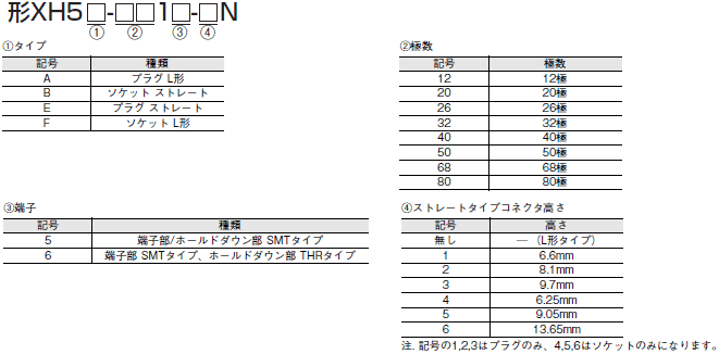 XH5-N 種類/価格 2 