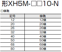XH5-N 種類/価格 3 