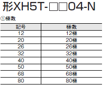 XH5-N 種類/価格 4 