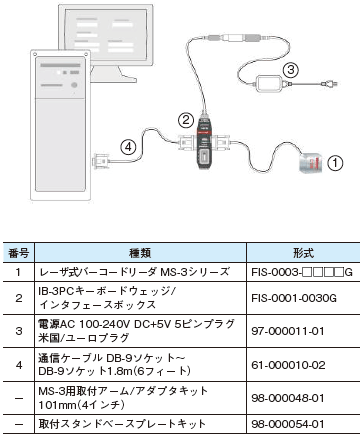 MS-3シリーズ システム構成 2 
