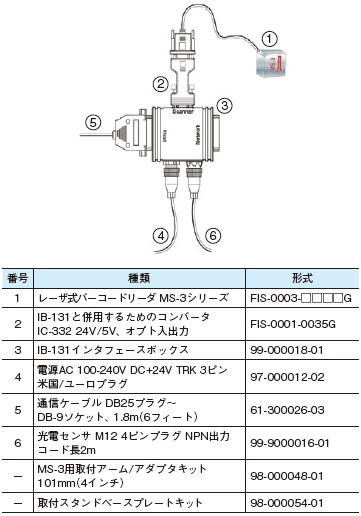 MS-3シリーズ システム構成 3 