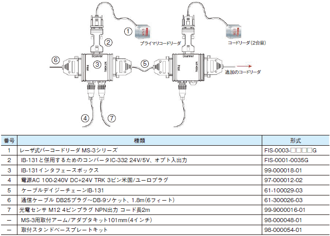MS-3シリーズ システム構成 5 