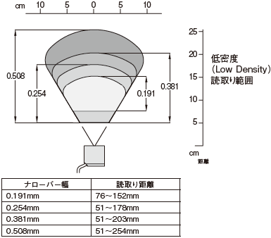 MS-3シリーズ 定格/性能 3 