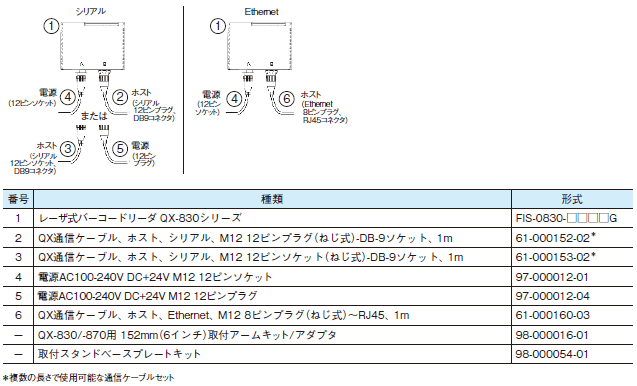 QX-830シリーズ システム構成 2 