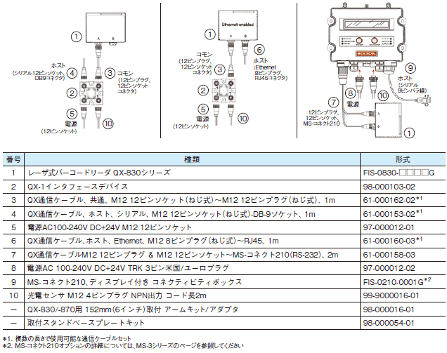 QX-830シリーズ システム構成 3 