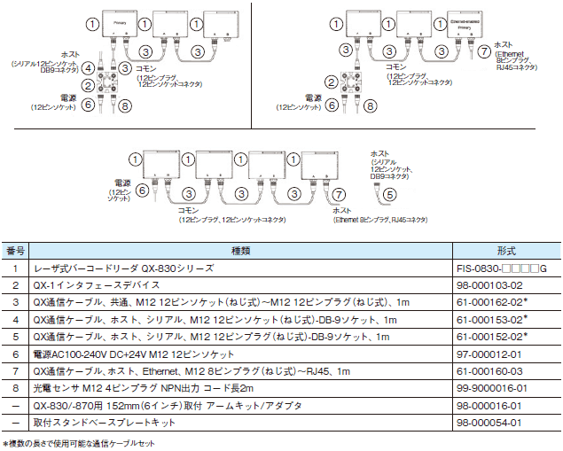 QX-830シリーズ システム構成 4 