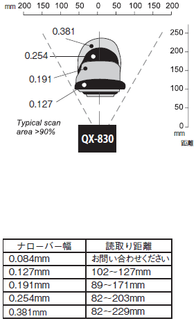 QX-830シリーズ 定格/性能 8 