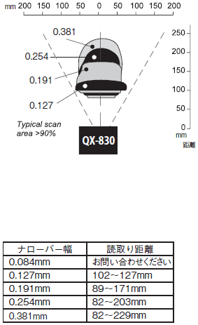 QX-830 시리즈 정격 / 성능 8 