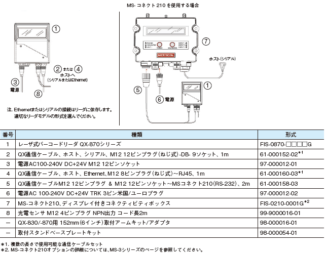 QX-870シリーズ システム構成 2 