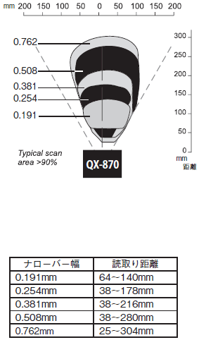 QX-870 시리즈 정격 / 성능 7