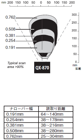 QX-870 시리즈 정격 / 성능 7 