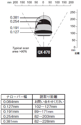 QX-870 시리즈 정격 / 성능 8