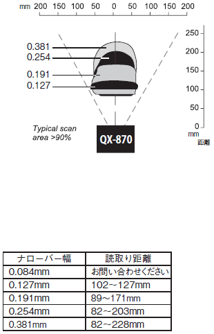 QX-870 시리즈 정격 / 성능 8 