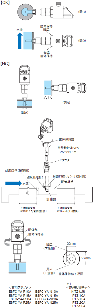 E8FC ご使用の前に 8 