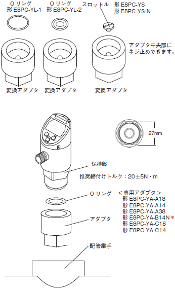 E8PC ご使用の前に 9 