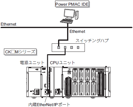 CK□M-CPU1□1 システム構成 10 