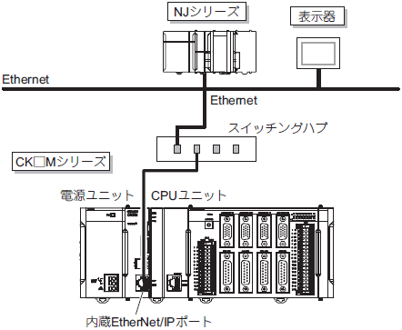 CK□M-CPU1□1 システム構成 11 