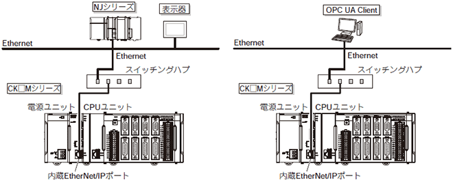 CK□M-CPU1□1 システム構成 11 