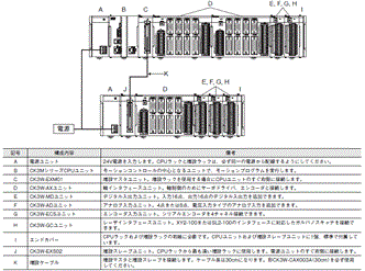 CK□M-CPU1□1 システム構成 6 