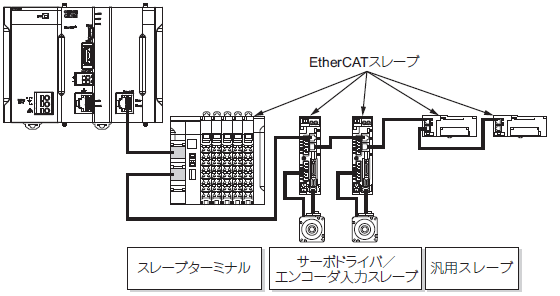 CK□M-CPU1□1 システム構成 7 