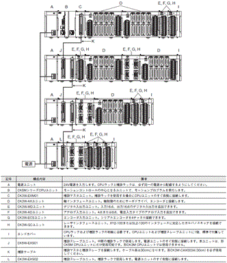 CK□M-CPU1□1 システム構成 5 