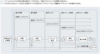 CK□M-CPU1□1 特長 6 