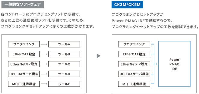 CK□M-CPU1□1 特長 13 