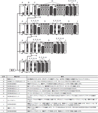 CK3W-AX□□□□□ システム構成 5 